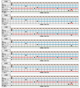 イルーナ戦記の日課